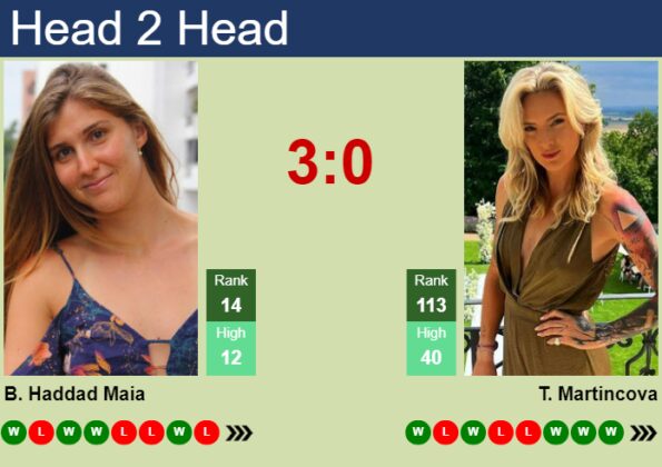 H2H Prediction Of Beatriz Haddad Maia Vs Tereza Martincova In Miami