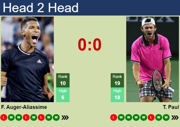 H2H Prediction Of Felix Auger Aliassime Vs Tommy Paul In Indian Wells