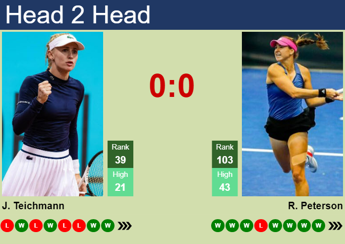 H H Prediction Of Jil Teichmann Vs Rebecca Peterson In Indian Wells