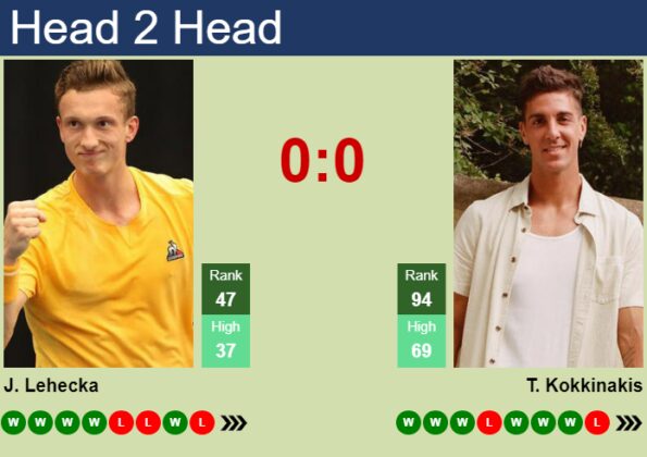 H H Prediction Of Jiri Lehecka Vs Thanasi Kokkinakis In Phoenix