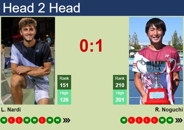 H H Prediction Of Luca Nardi Vs Rio Noguchi In Pune Challenger With