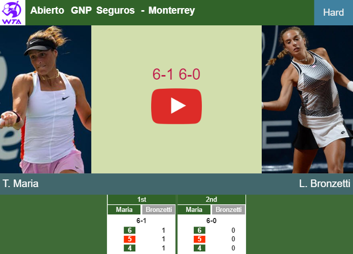 Unrelenting Maria Grounds Bronzetti In The St Round Monterrey