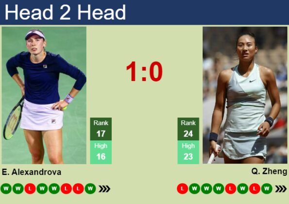 H H Prediction Of Ekaterina Alexandrova Vs Qinwen Zheng In Madrid With