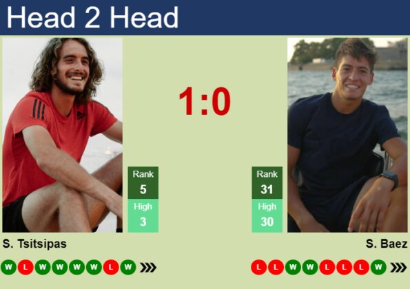 H H Prediction Of Stefanos Tsitsipas Vs Sebastian Baez In Madrid With