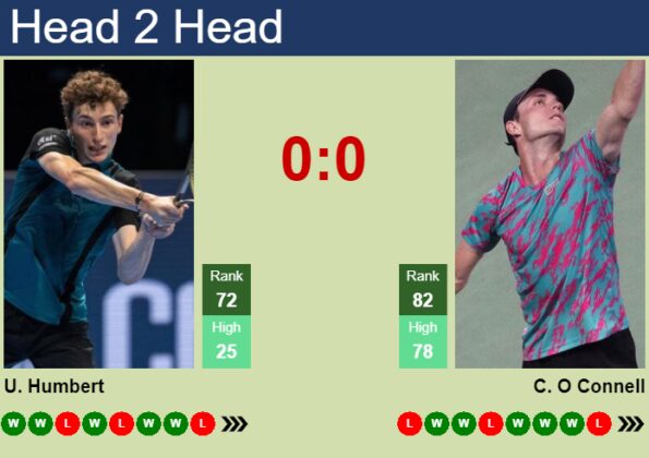 H2H Prediction Of Ugo Humbert Vs Christopher O Connell In Munich With