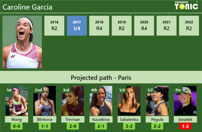 FRENCH OPEN DRAW Caroline Garcia S Prediction With Wang Next H2H And