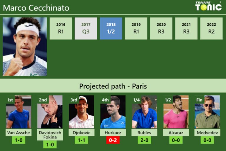 French Open Draw Marco Cecchinato S Prediction With Van Assche Next