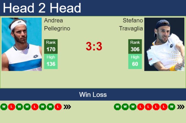 H H Prediction Of Andrea Pellegrino Vs Stefano Travaglia In Cagliari