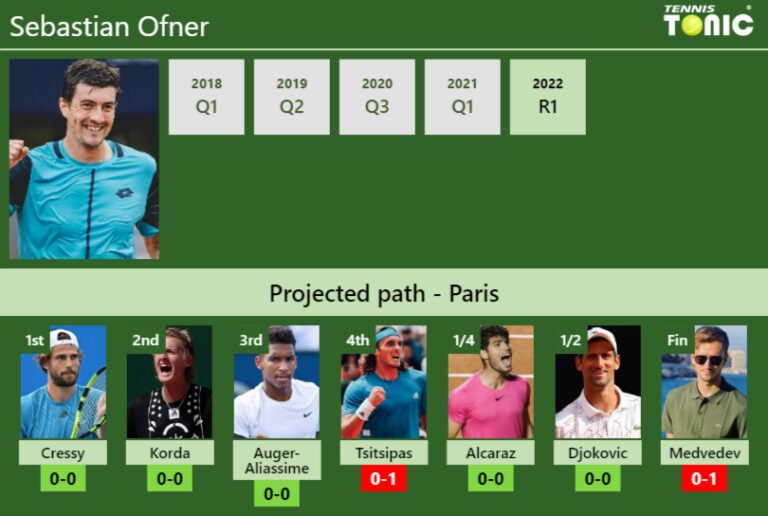 French Open Draw Sebastian Ofner S Prediction With Cressy Next H H