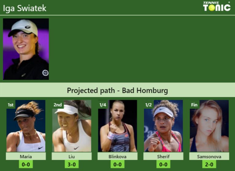 BAD HOMBURG DRAW Iga Swiatek S Prediction With Maria Next H2H And