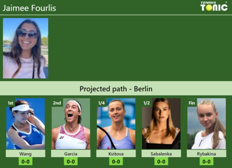 Berlin Draw Jaimee Fourlis S Prediction With Wang Next H H And