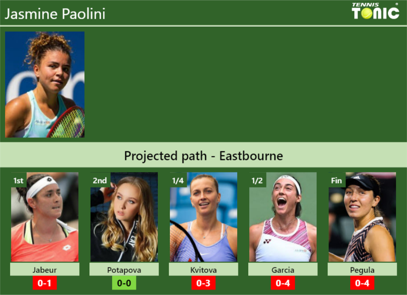 EASTBOURNE DRAW Jasmine Paolini S Prediction With Jabeur Next H2H And