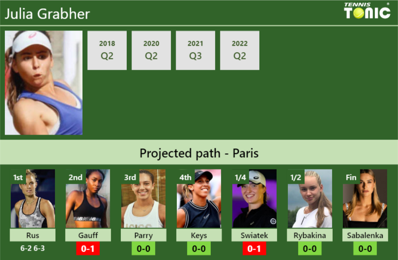 UPDATED R2 Prediction H2H Of Julia Grabher S Draw Vs Gauff Parry