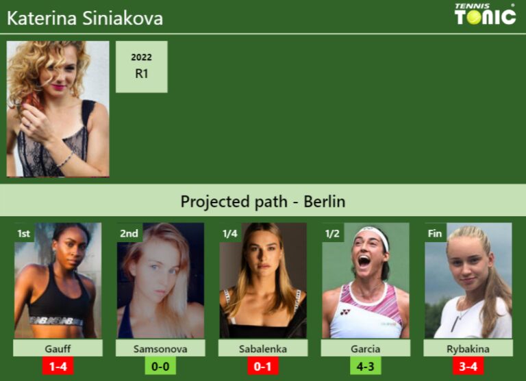 BERLIN DRAW Katerina Siniakova S Prediction With Gauff Next H2H And