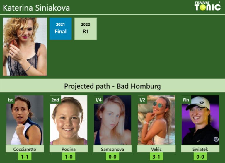 BAD HOMBURG DRAW Katerina Siniakova S Prediction With Cocciaretto Next