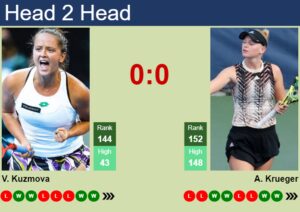 H H Prediction Of Viktoria Hruncakova Vs Ashlyn Krueger In