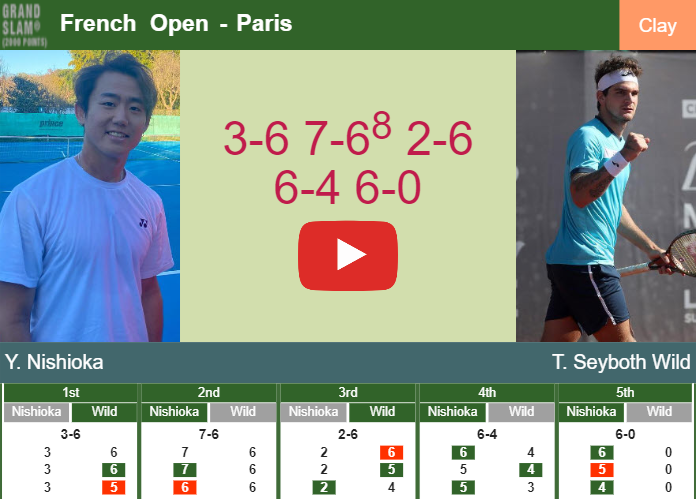 Yoshihito Nishioka Tops Seyboth Wild In The 3rd Round To Play Vs Martin