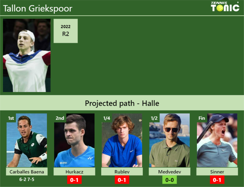 UPDATED R2 Prediction H2H Of Tallon Griekspoor S Draw Vs Hurkacz