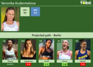 Updated R Prediction H H Of Veronika Kudermetova S Draw Vs