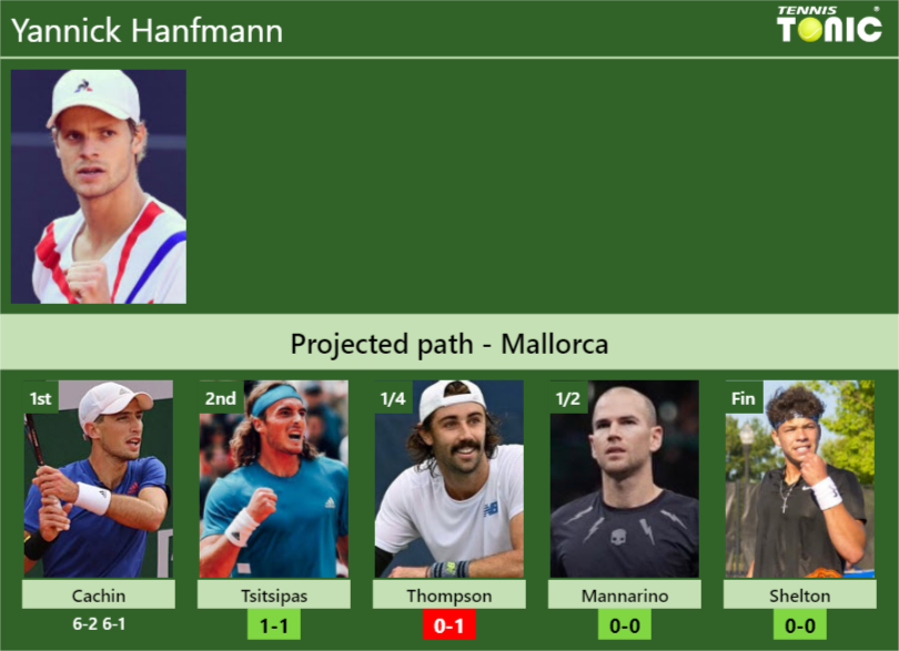 UPDATED R2 Prediction H2H Of Yannick Hanfmann S Draw Vs Tsitsipas