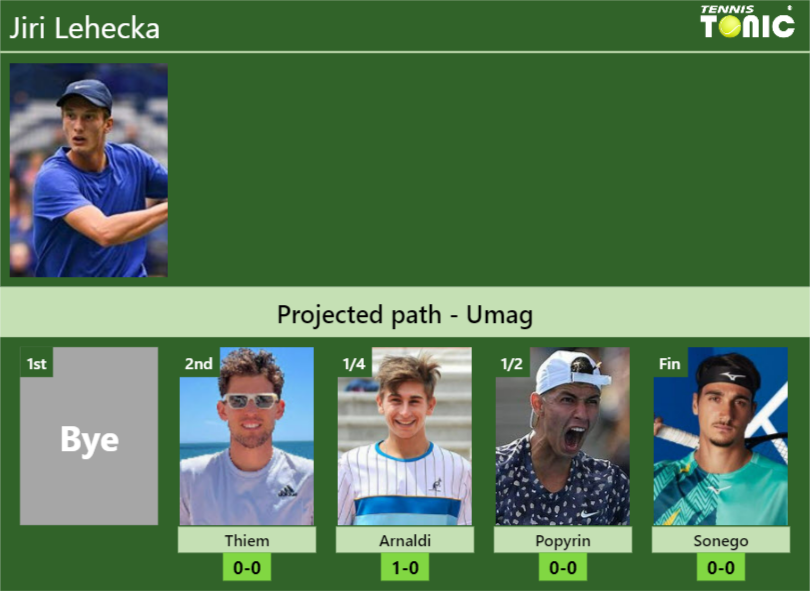 Umag Draw Jiri Lehecka S Prediction With Thiem Next H H And Rankings