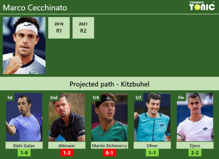 Kitzbuhel Draw Marco Cecchinato S Prediction With Elahi Galan Riveros