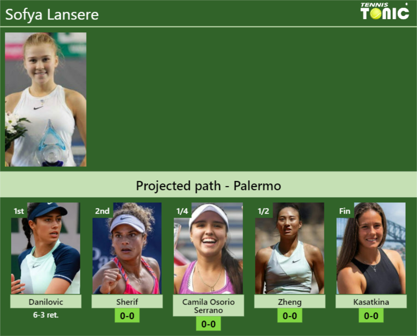 Updated R Prediction H H Of Sofya Lansere S Draw Vs Sherif Camila