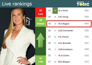 LIVE RANKINGS Rogers Betters Her Ranking Ahead Of Competing Against