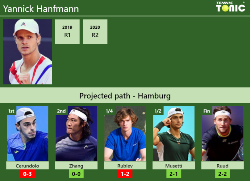 Hamburg Draw Yannick Hanfmann S Prediction With Cerundolo Next H H