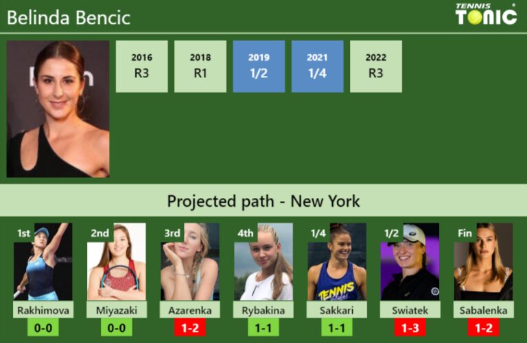 U S OPEN DRAW Belinda Bencic S Prediction With Rakhimova Next H2H