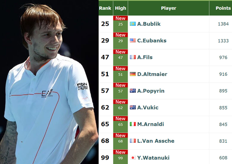 Atp Rankings Alexander Bublik Christopher Eubanks Arthur Fils And