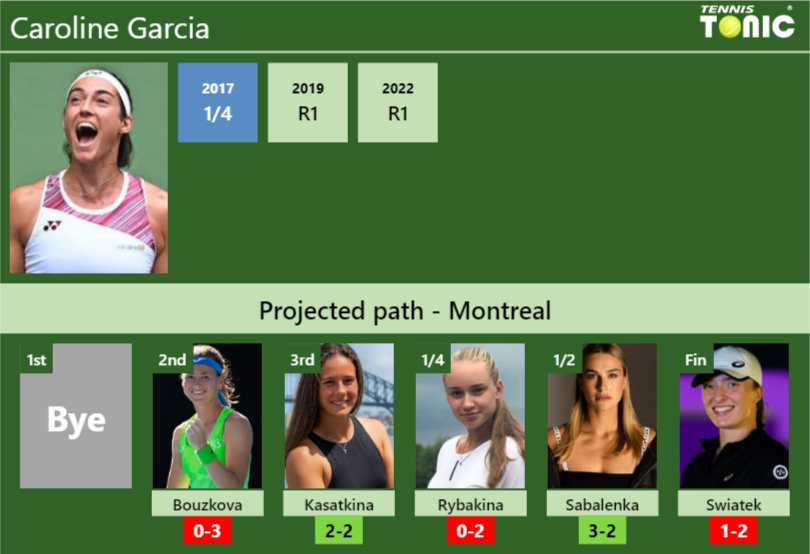 MONTREAL DRAW Caroline Garcia S Prediction With Bouzkova Next H2H And