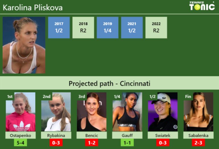 CINCINNATI DRAW Karolina Pliskova S Prediction With Ostapenko Next