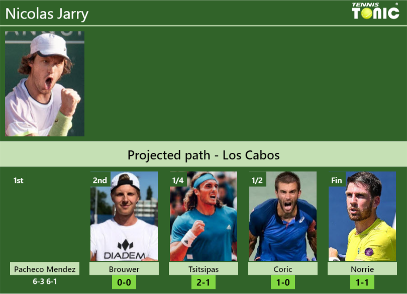 UPDATED R2 Prediction H2H Of Nicolas Jarry S Draw Vs Brouwer