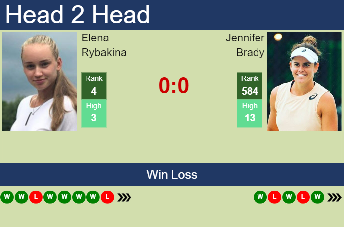 H2H Prediction Of Elena Rybakina Vs Jennifer Brady In Montreal With