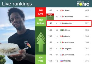 Live Rankings Monfils Betters His Position Right Before Squaring Off