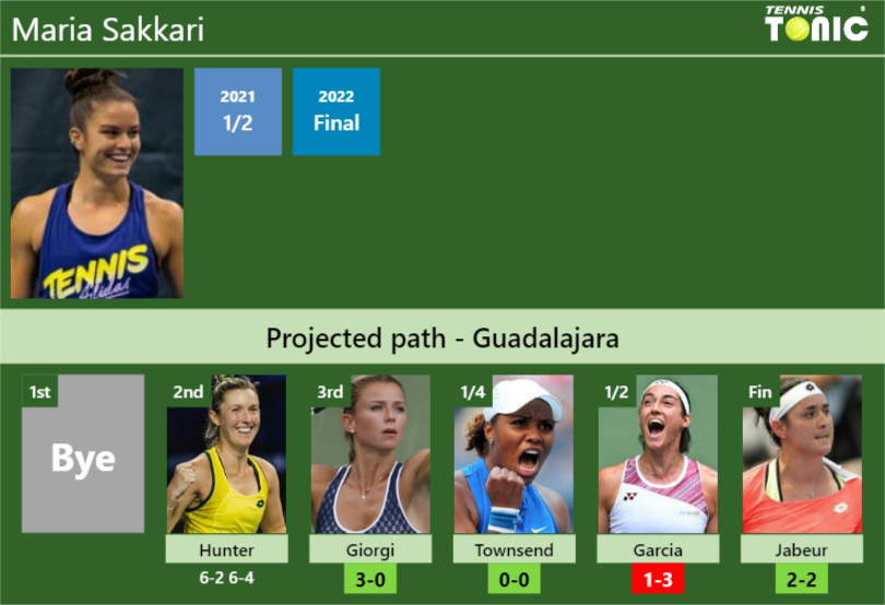 Updated R Prediction H H Of Maria Sakkari S Draw Vs Giorgi