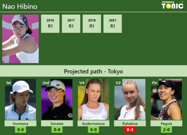 Tokyo Draw Nao Hibino S Prediction With Hontama Next H H And Rankings