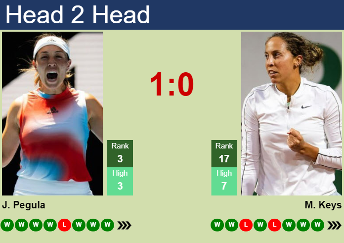 H H Prediction Of Jessica Pegula Vs Madison Keys At The U S Open With