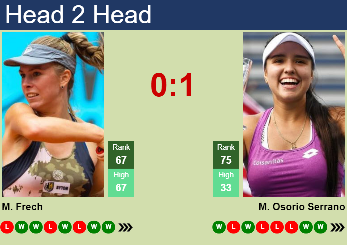 H H Prediction Of Magdalena Frech Vs Maria Camila Osorio Serrano In