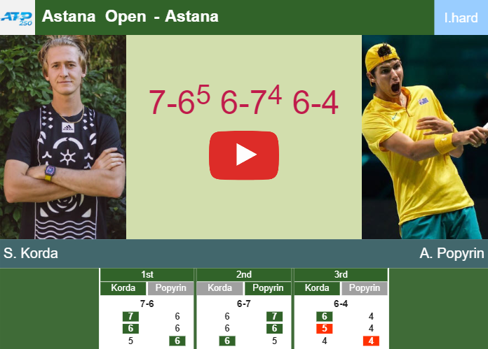 Sebastian Korda Overcomes Popyrin In The 1st Round To Play Vs Borges