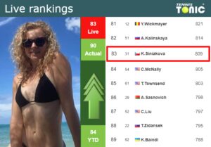 Live Rankings Siniakova Improves Her Rank Just Before Competing