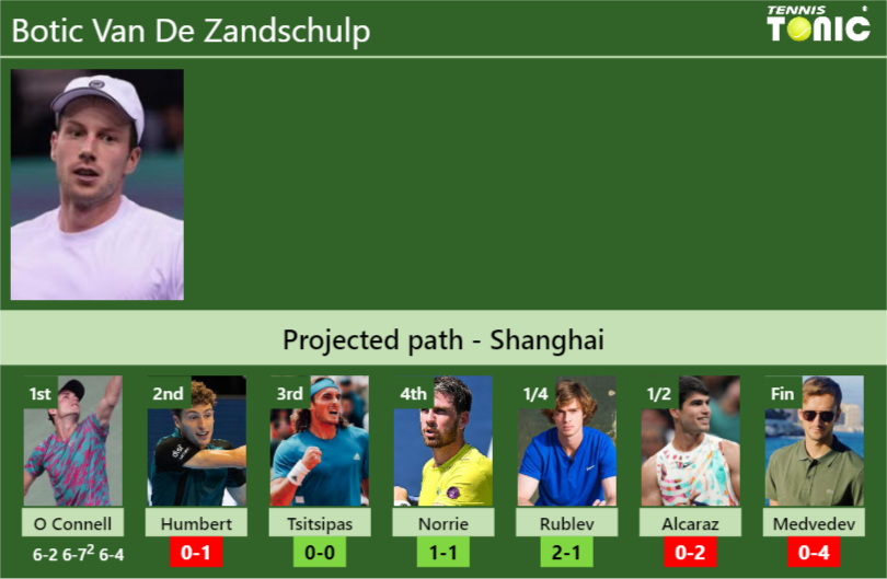 UPDATED R2 Prediction H2H Of Botic Van De Zandschulp S Draw Vs