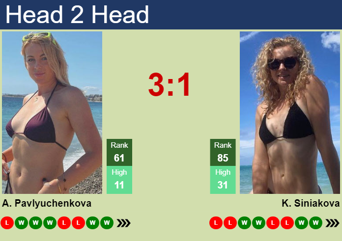 H H Prediction Of Anastasia Pavlyuchenkova Vs Katerina Siniakova In