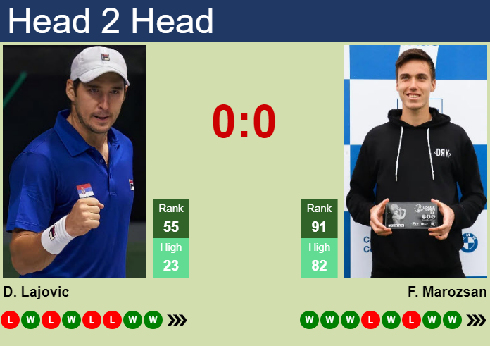 H2H Prediction Of Dusan Lajovic Vs Fabian Marozsan In Shanghai With