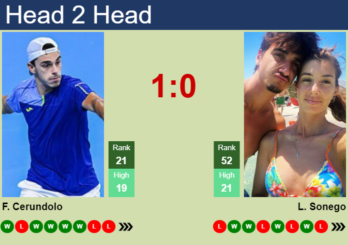 H2H Prediction Of Francisco Cerundolo Vs Lorenzo Sonego In Vienna With