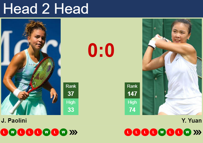 H H Prediction Of Jasmine Paolini Vs Yue Yuan In Beijing With Odds