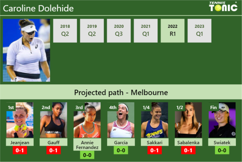 Australian Open Draw Caroline Dolehide S Prediction With Jeanjean Next