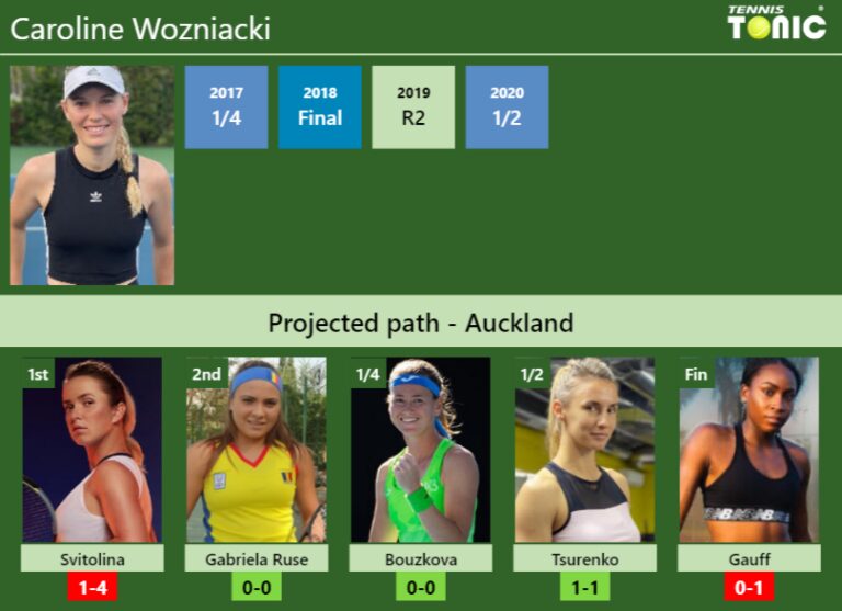 Auckland Draw Caroline Wozniacki S Prediction With Svitolina Next H H