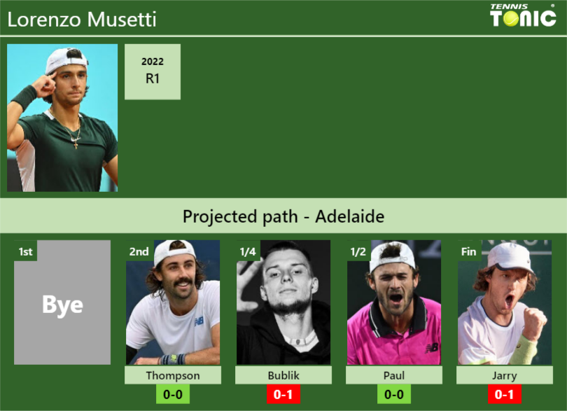 ADELAIDE DRAW Lorenzo Musetti S Prediction With Thompson Next H2H And